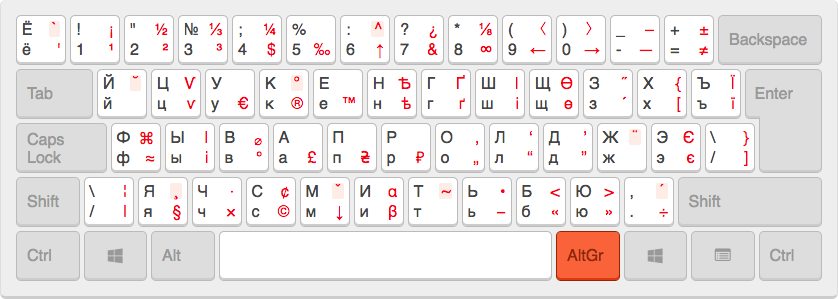 Русская + украинская