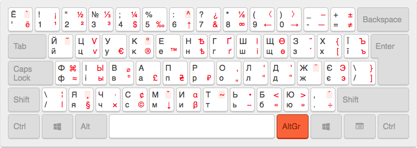 Украинская + русская