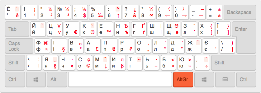Украинская типографская